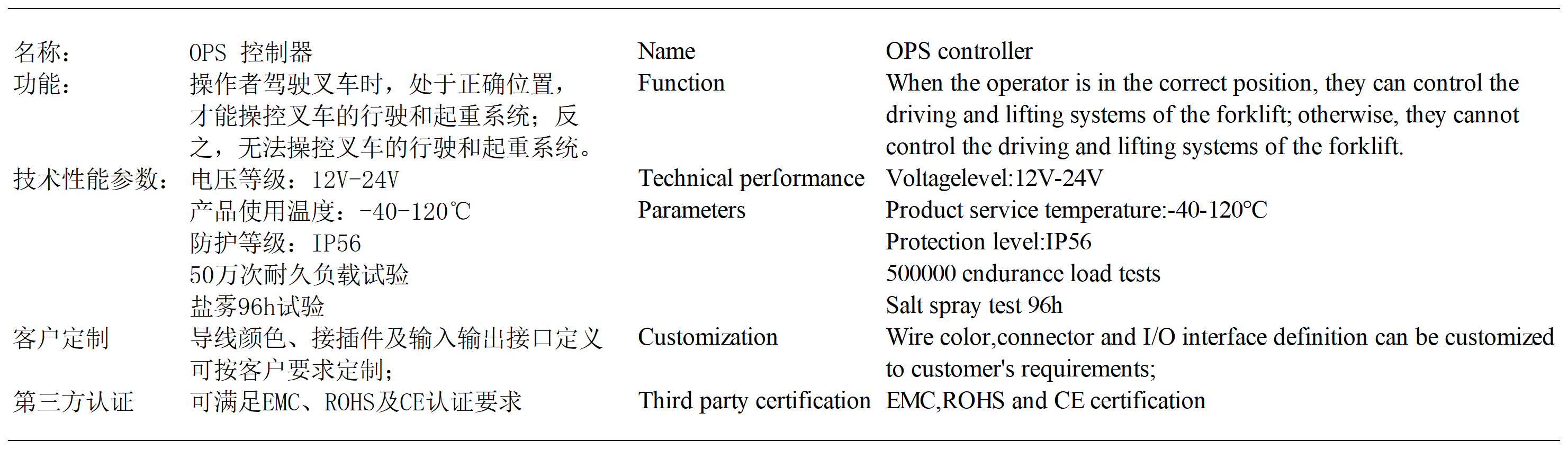货号价值_OPS 节造器.png