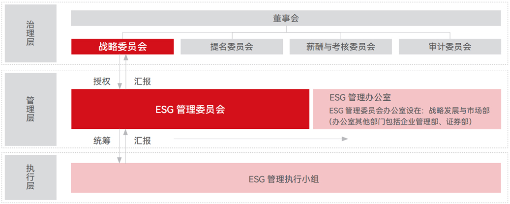 尊龙凯时·(中国区)官方网站