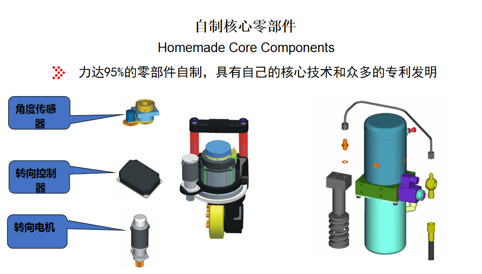 主题零部件.png